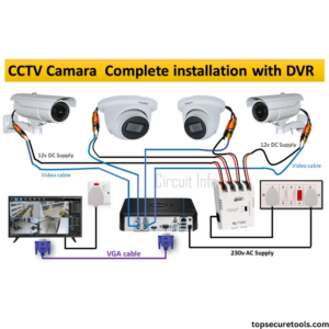 Can I use my TV as a CCTV monitor: A Easy Guide