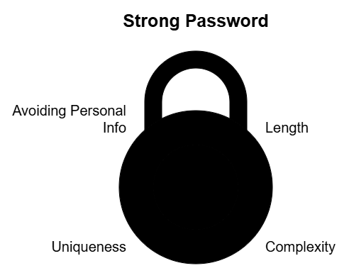 Creating strong security camera passwords