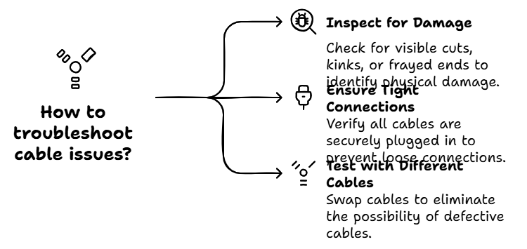 How to troubleshoot cable issues