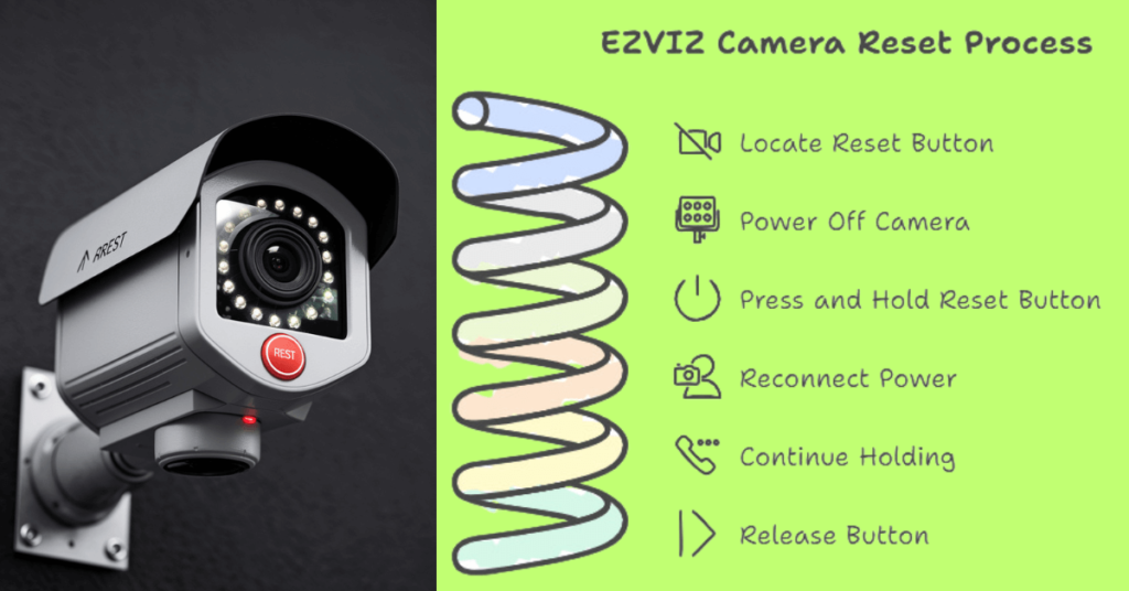 Ezviz camera reset best process