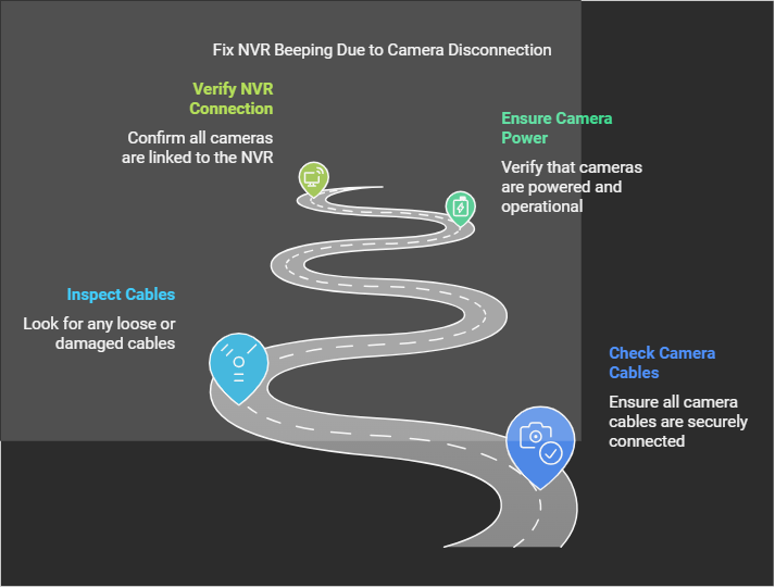 Fix NVR Beeping Due to Camera Disconnection
