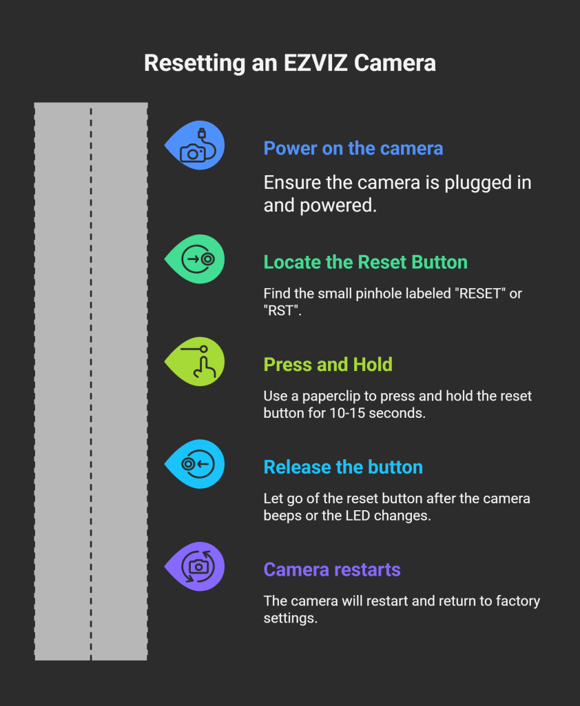 Step-by-step guide to factory resetting an EZVIZ camera and resetting the admin password via the EZVIZ app
