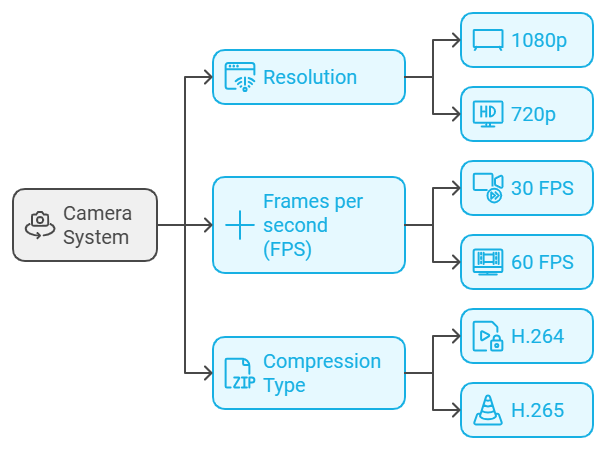 CCTV camera system Basic Formula 