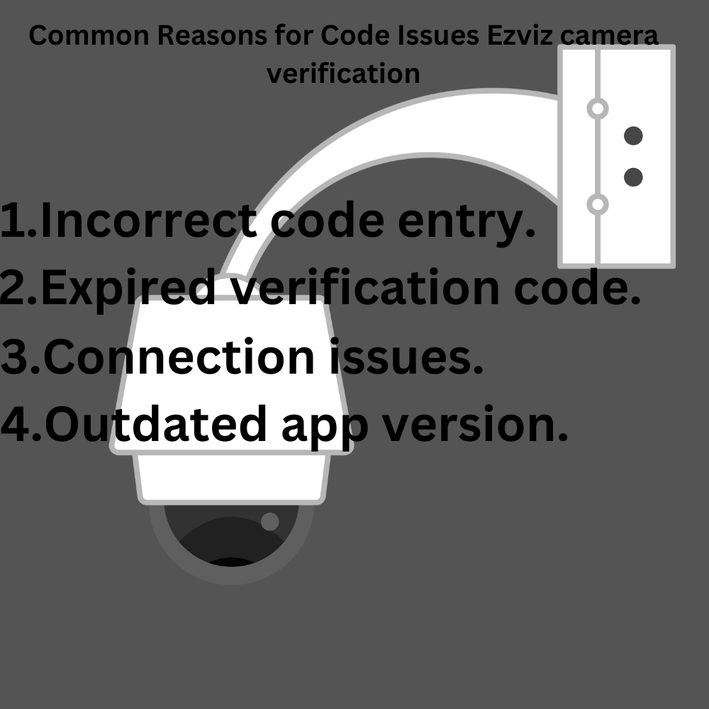 reasons your Ezviz camera verification code may fail