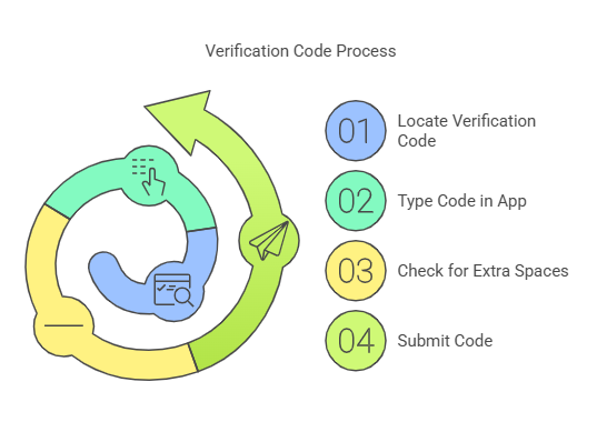 Ezviz camera Verification Code Process