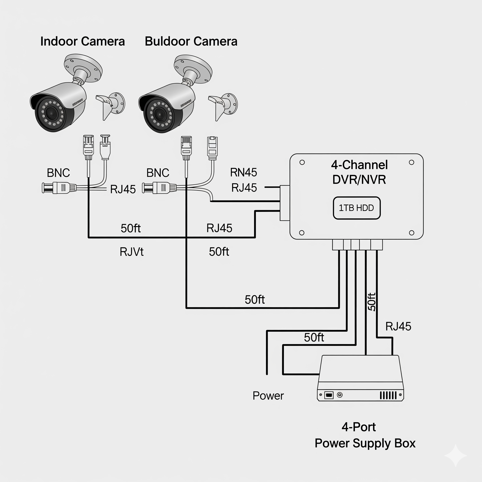 Diagram of expandable 1–2 camera CCTV system with DVR, 1TB storage, and accessories