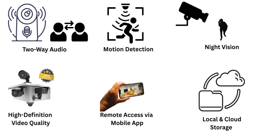 Eye-catching graphic highlighting the six most important features of modern security cameras—two-way audio, motion detection alerts, night vision, high-definition video quality, remote access via mobile app, and both local & cloud storage—providing a quick guide for buyers and homeowners
