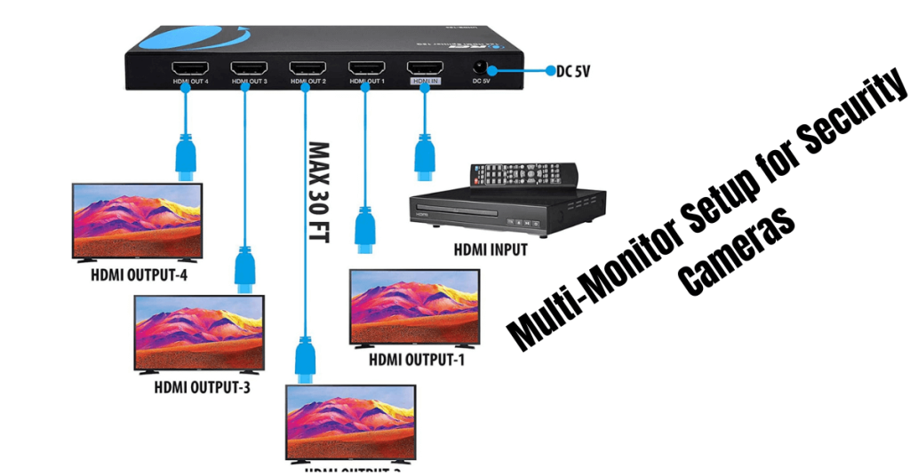 If you want to see your cameras in different rooms, a multi-monitor setup works great. You don’t need complicated wiring
