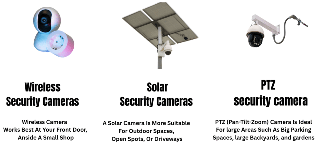 we’ve created a simple guide to show which type of camera is most effective for different places.
