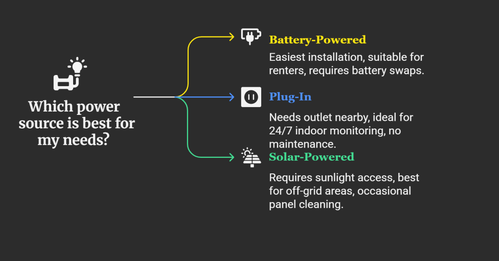 Which power source is best for Wireless Security Cameras?